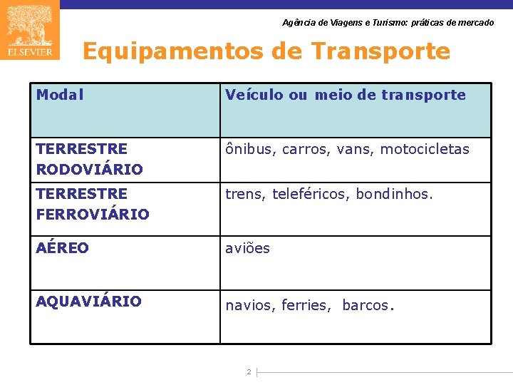 Agência de Viagens e Turismo: práticas de mercado Equipamentos de Transporte Modal Veículo ou