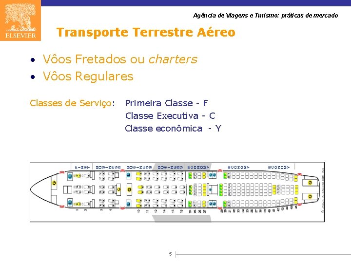 Agência de Viagens e Turismo: práticas de mercado Transporte Terrestre Aéreo • Vôos Fretados