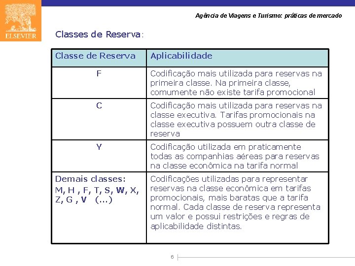 Agência de Viagens e Turismo: práticas de mercado Classes de Reserva: Classe de Reserva