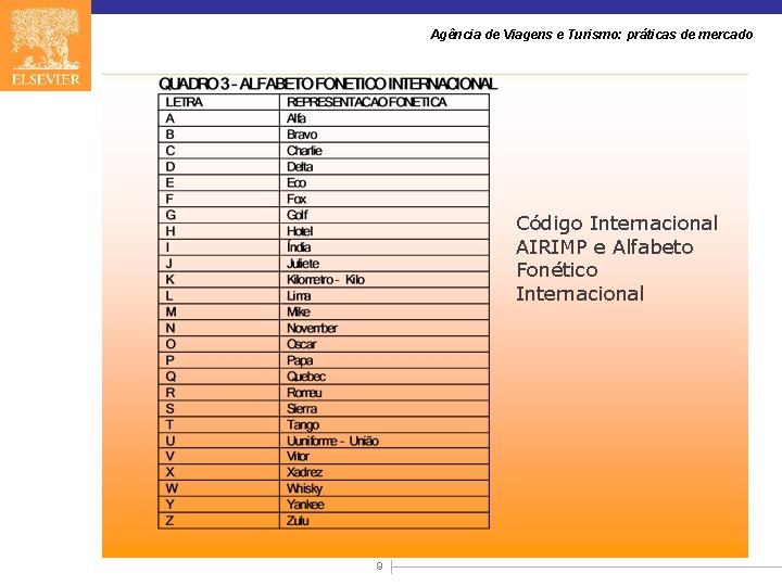 Agência de Viagens e Turismo: práticas de mercado Código Internacional AIRIMP e Alfabeto Fonético
