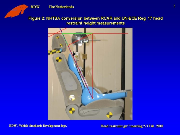 RDW 5 The Netherlands Figure 2: NHTSA conversion between RCAR and UN-ECE Reg. 17