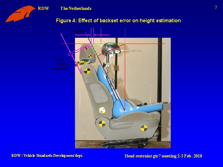 RDW 7 The Netherlands Figure 4: Effect of backset error on height estimation RDW