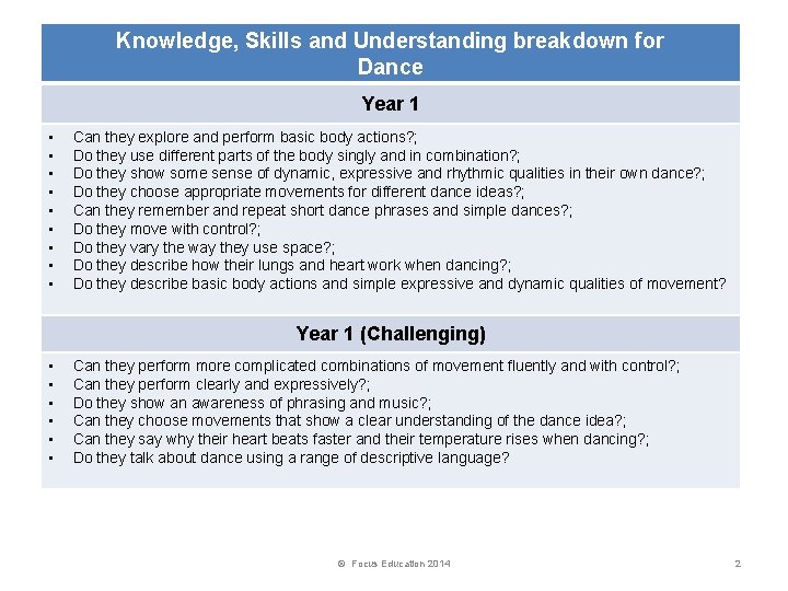 Knowledge, Skills and Understanding breakdown for Dance Year 1 • • • Can they
