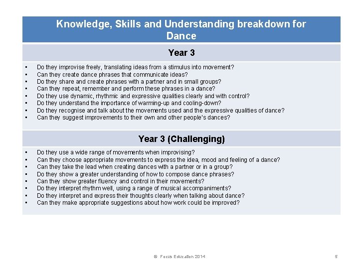 Knowledge, Skills and Understanding breakdown for Dance Year 3 • • Do they improvise