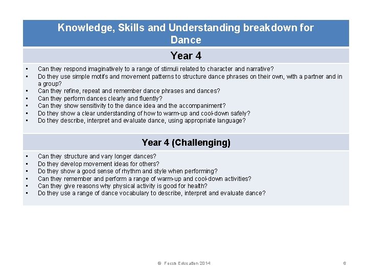 Knowledge, Skills and Understanding breakdown for Dance Year 4 • • Can they respond