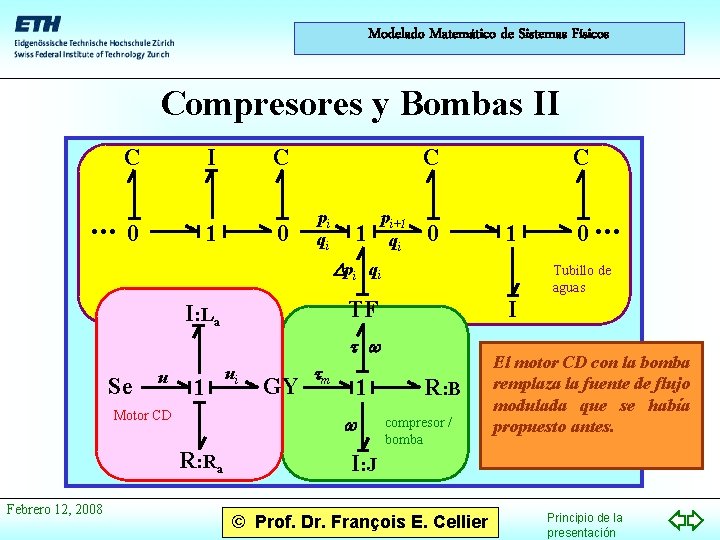 Modelado Matemático de Sistemas Físicos Compresores y Bombas II C C I . . Modelado Matemático de Sistemas Físicos Compresores y Bombas II C C I . .