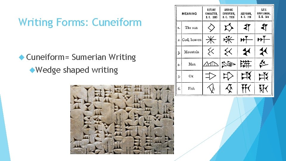 Writing Forms: Cuneiform= Wedge Sumerian Writing shaped writing 