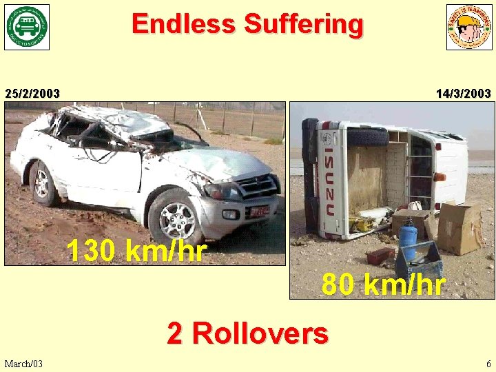 Endless Suffering 25/2/2003 14/3/2003 130 km/hr 80 km/hr 2 Rollovers March/03 6 