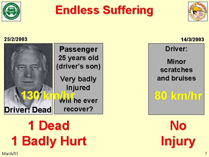 Endless Suffering 25/2/2003 14/3/2003 Passenger 25 years old (driver’s son) Very badly Injured 130