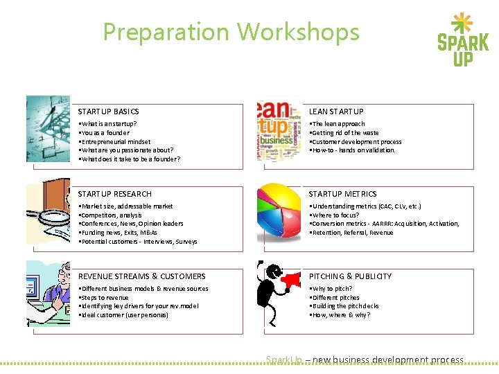 Preparation Workshops STARTUP BASICS LEAN STARTUP • What is an startup? • You as