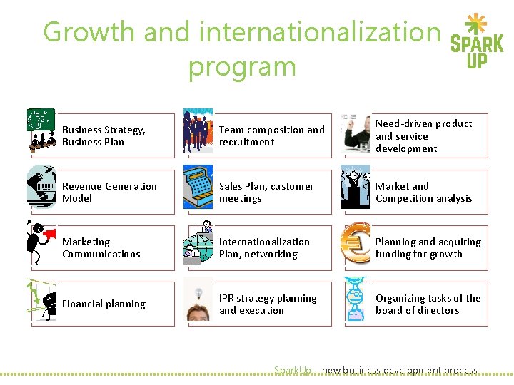 Growth and internationalization program Business Strategy, Business Plan Team composition and recruitment Need-driven product