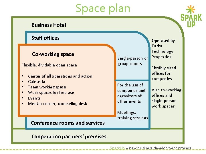 Space plan Business Hotel Staff offices Co-working space Flexible, dividable open space • •