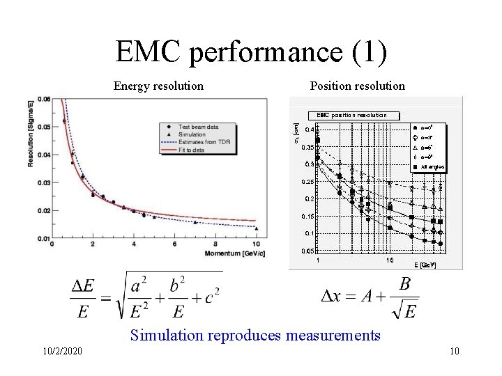 EMC performance (1) Energy resolution Position resolution Simulation reproduces measurements 10/2/2020 10 