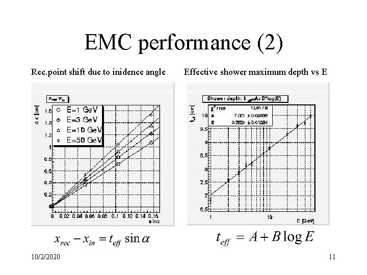 EMC performance (2) Rec. point shift due to inidence angle 10/2/2020 Effective shower maximum