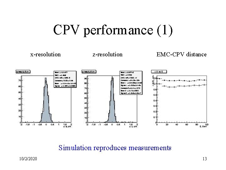 CPV performance (1) x-resolution z-resolution EMC-CPV distance Simulation reproduces measurements 10/2/2020 13 