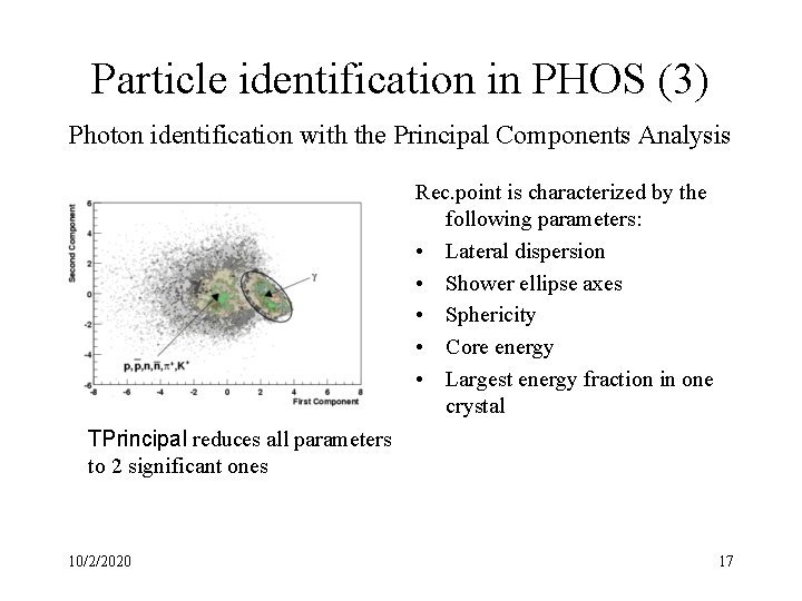 Particle identification in PHOS (3) Photon identification with the Principal Components Analysis Rec. point