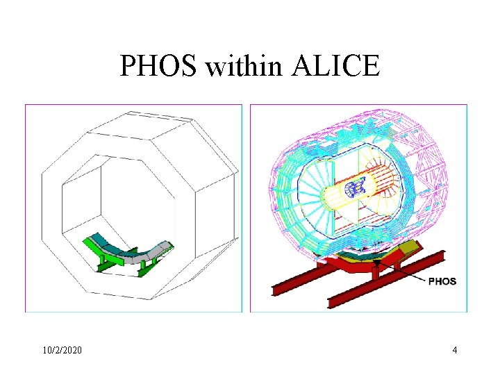PHOS within ALICE 10/2/2020 4 