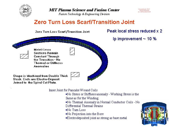 MIT Plasma Science and Fusion Center Fusion Technology & Engineering Division Zero Turn Loss