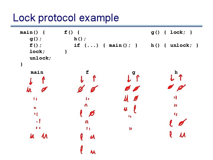 Lock protocol example main() { g(); f(); lock; unlock; } main f() { h();