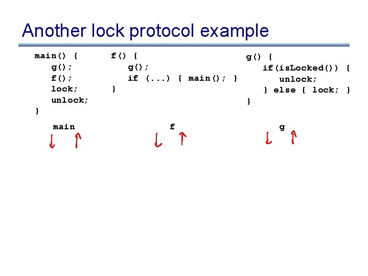 Another lock protocol example main() { g(); f(); lock; unlock; } main f() {