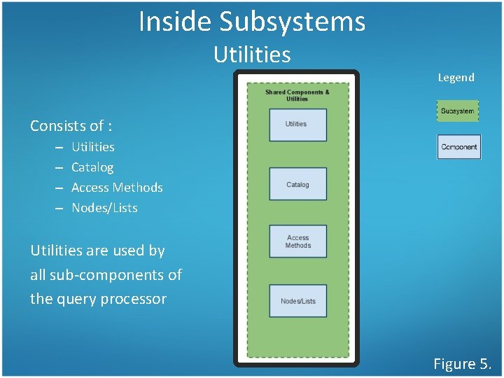 Inside Subsystems Utilities Legend Consists of : – – Utilities Catalog Access Methods Nodes/Lists