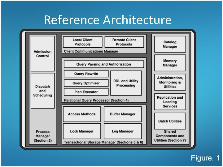 Reference Architecture Figure. 1 