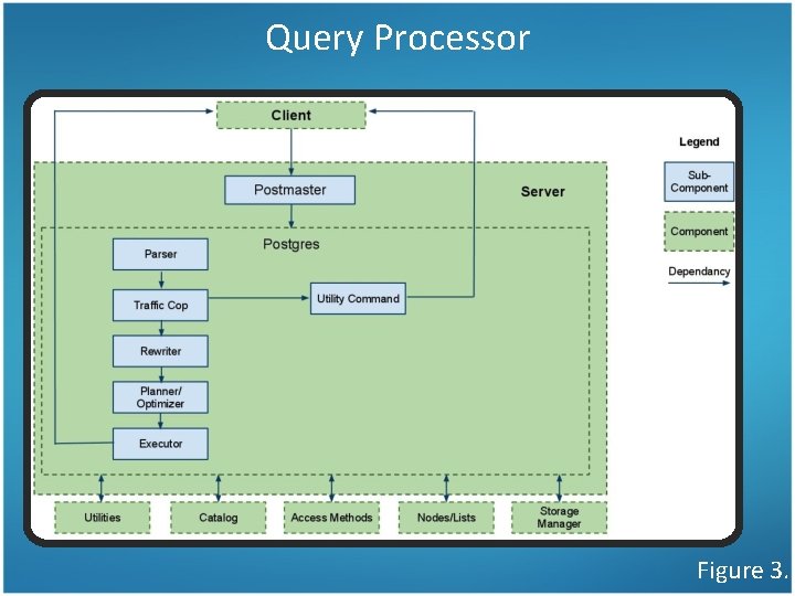 Query Processor Figure 3. 