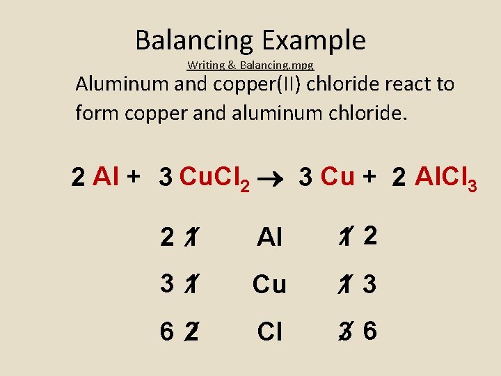 Balancing Example Writing & Balancing. mpg Aluminum and copper(II) chloride react to form copper