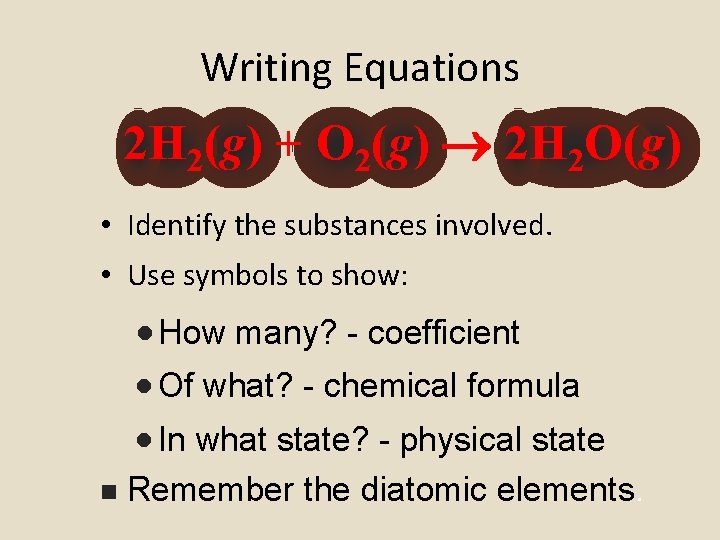 Writing Equations 2 H 2(g) + O 2(g) 2 H 2 O(g) • Identify
