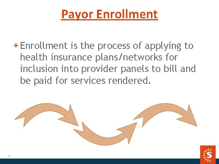Payor Enrollment + Enrollment is the process of applying to health insurance plans/networks for