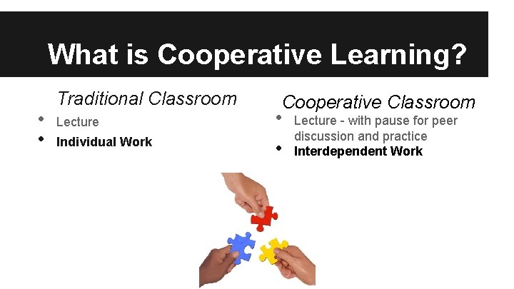 What is Cooperative Learning? • • Traditional Classroom Lecture Individual Work Cooperative Classroom •