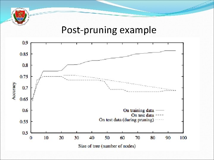 Post-pruning example 