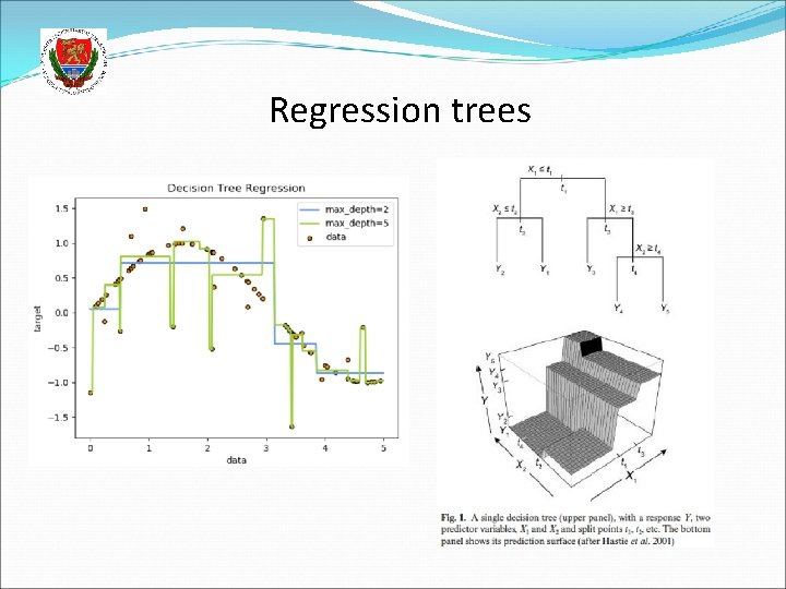 Regression trees 