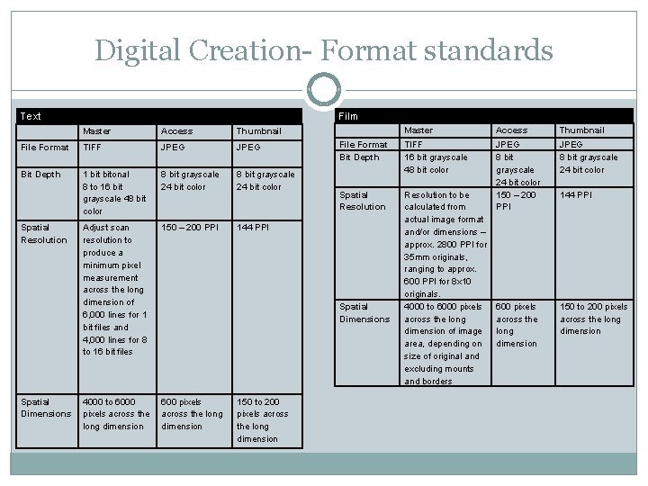 Digital Creation- Format standards Text Film Master Access Thumbnail File Format TIFF JPEG Bit