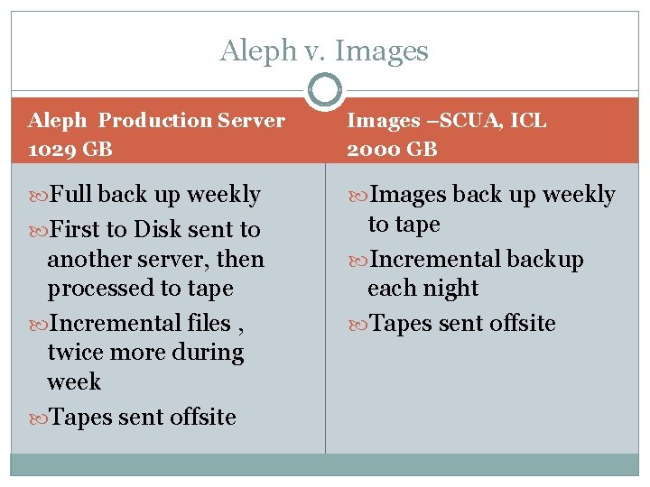 Aleph v. Images Aleph Production Server 1029 GB Images –SCUA, ICL 2000 GB Full