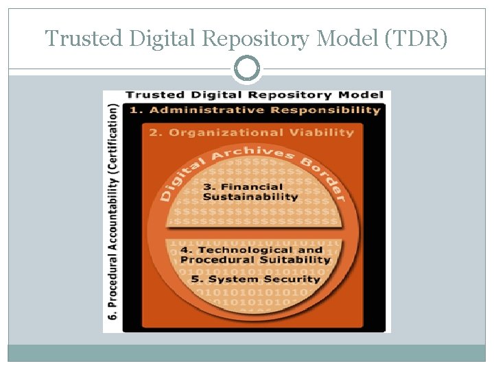 Trusted Digital Repository Model (TDR) 