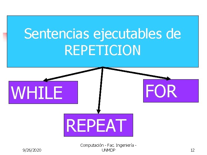 Sentencias ejecutables de REPETICION FOR WHILE REPEAT 9/26/2020 Computación - Fac. Ingeniería UNMDP 12