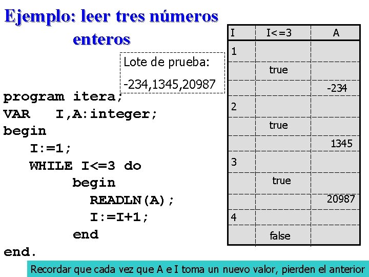 Ejemplo: leer tres números enteros Lote de prueba: I I<=3 1 true -234, 1345,