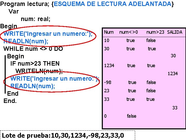 Program lectura; {ESQUEMA DE LECTURA ADELANTADA} Var num: real; Begin Num num<>0 num>23 SALIDA