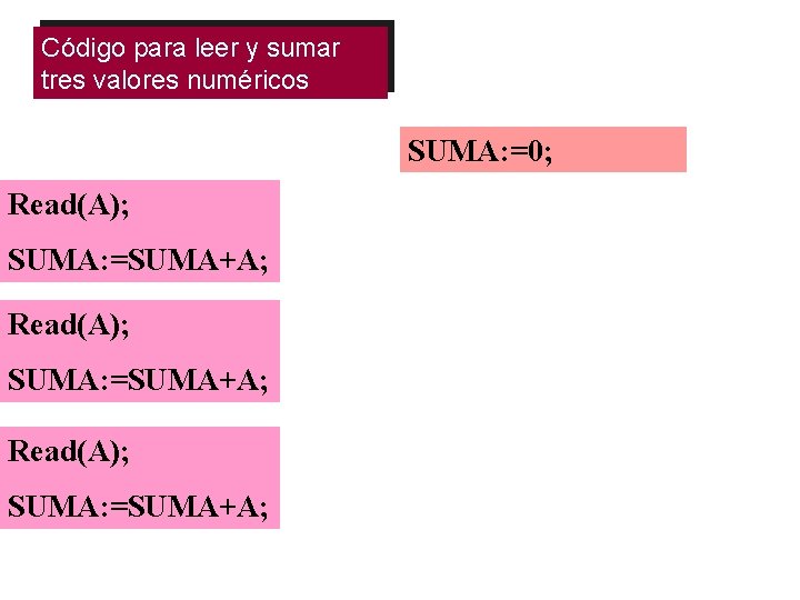 Código para leer y sumar tres valores numéricos SUMA: =0; Read(A); SUMA: =SUMA+A; 