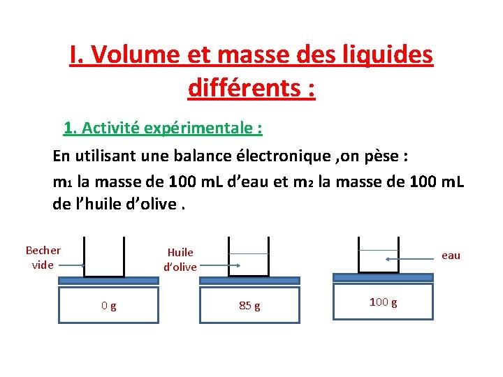 I. Volume et masse des liquides différents : 1. Activité expérimentale : En utilisant