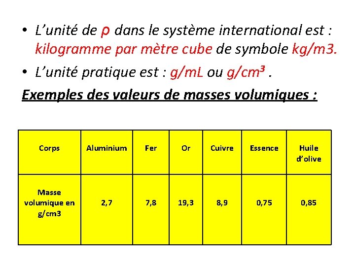  • L’unité de ρ dans le système international est : kilogramme par mètre