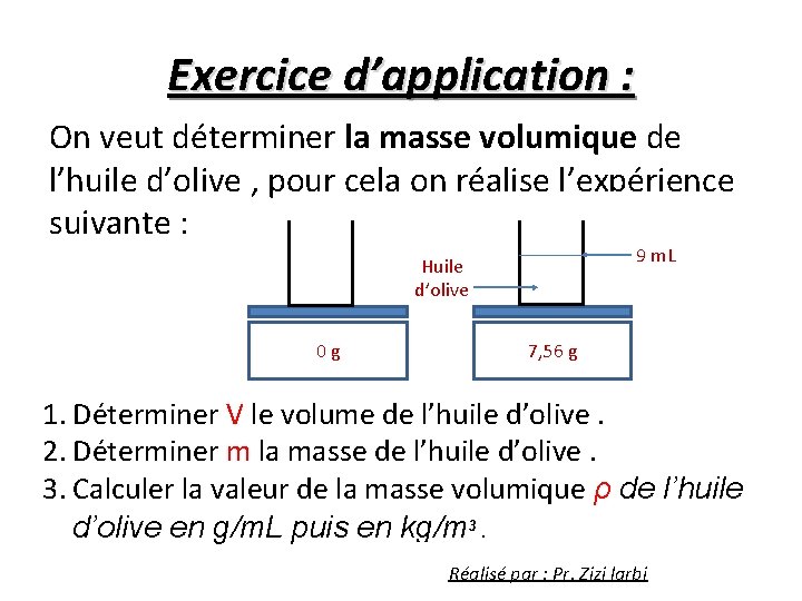 Exercice d’application : On veut déterminer la masse volumique de l’huile d’olive , pour