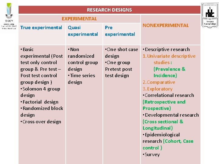 RESEARCH DESIGNS EXPERIMENTAL NONEXPERIMENTAL True experimental Quasi experimental Pre experimental • Basic experimental (Post