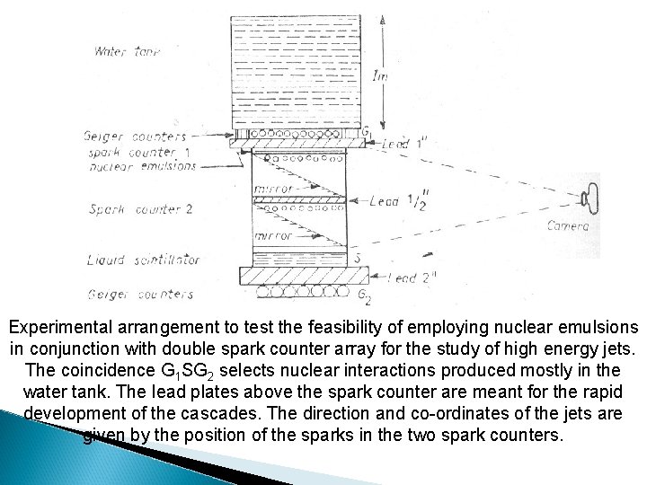 Experimental arrangement to test the feasibility of employing nuclear emulsions in conjunction with double