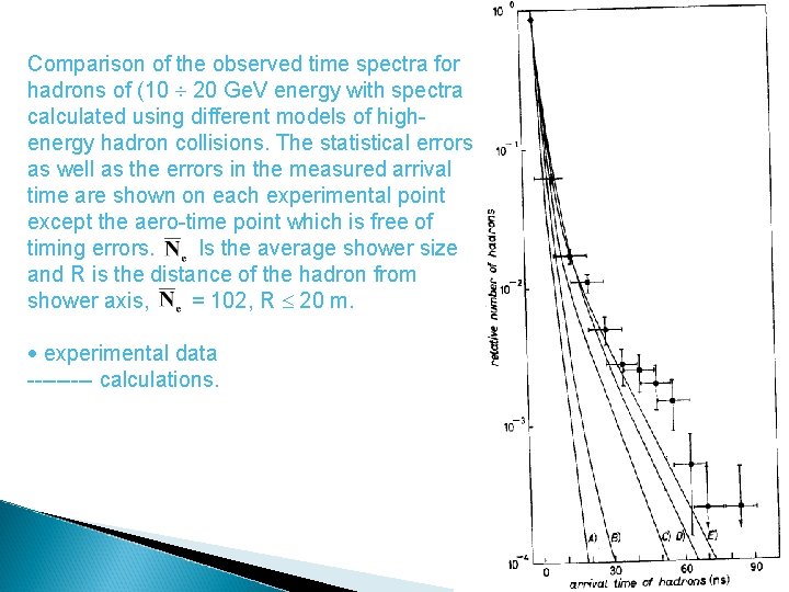 Comparison of the observed time spectra for hadrons of (10 20 Ge. V energy
