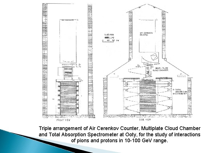 Triple arrangement of Air Cerenkov Counter, Multiplate Cloud Chamber and Total Absorption Spectrometer at