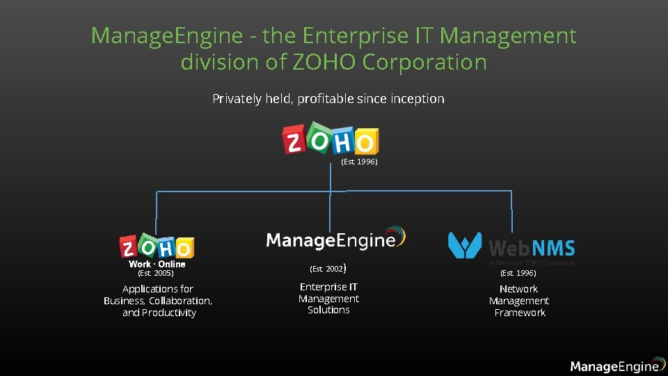 Manage. Engine - the Enterprise IT Management division of ZOHO Corporation Privately held, profitable