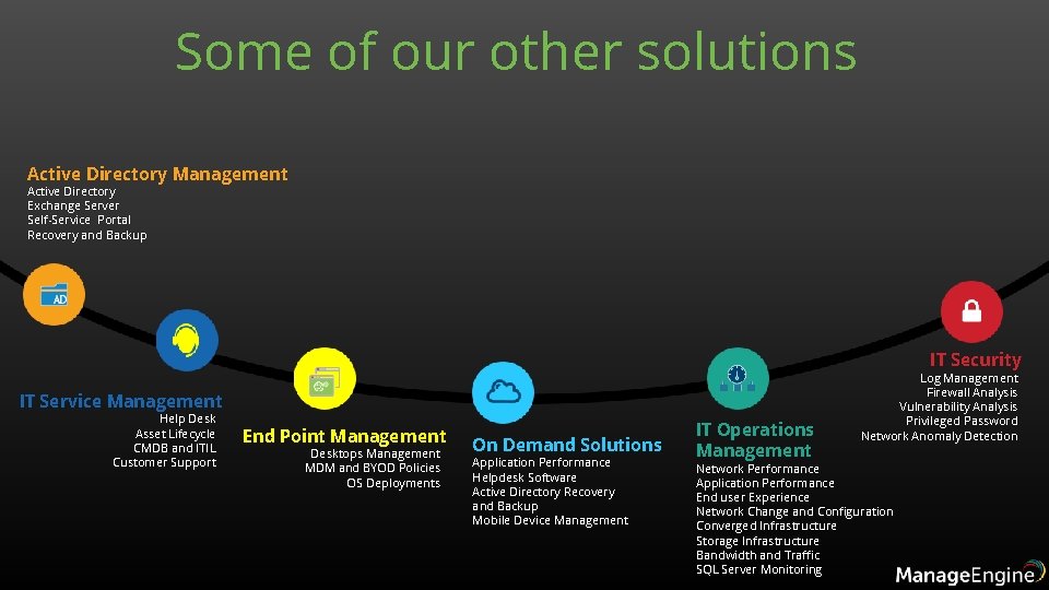 Some of our other solutions Active Directory Management Active Directory Exchange Server Self-Service Portal