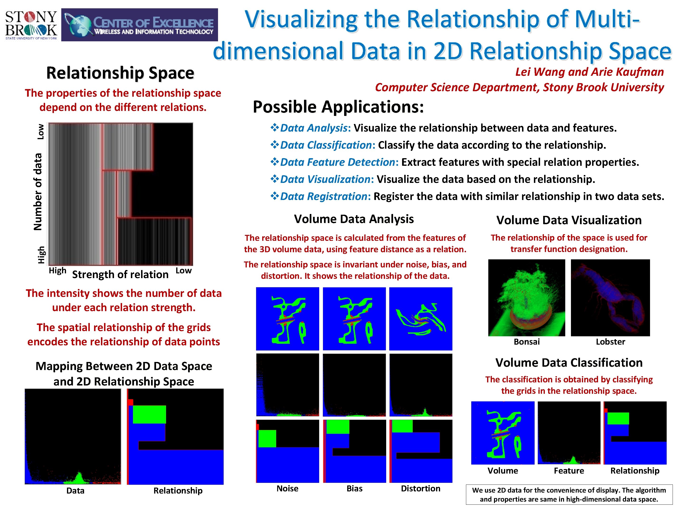 Relationship Space Visualizing the Relationship of Multidimensional Data in 2 D Relationship Space The